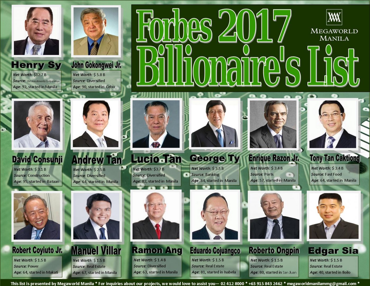 2017 Forbes Bs List
